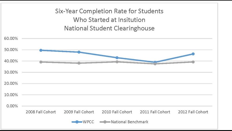 NSC Data Measure