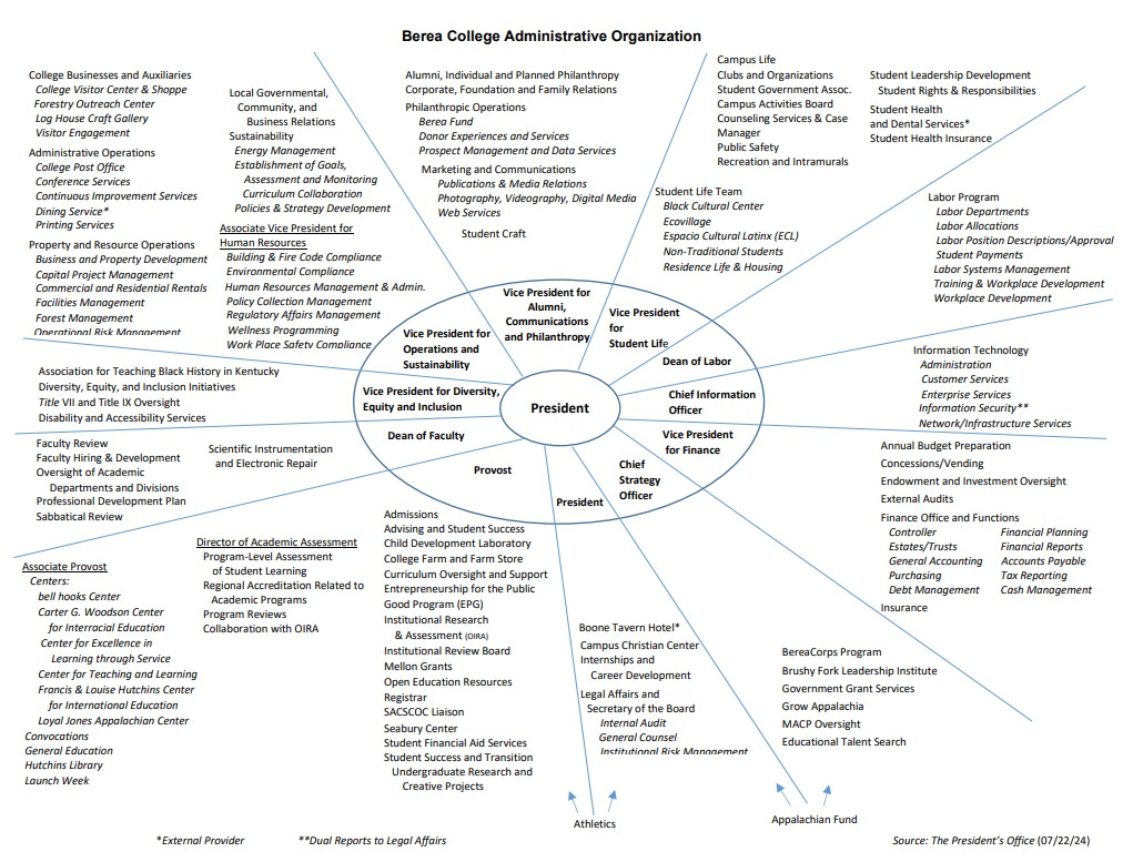 2024-2025 Organizational Chart